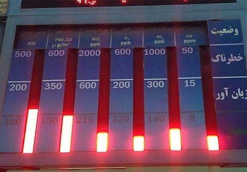 هوای قابل‌قبول تهران با شاخص 96